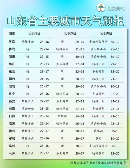 海阳十五天的天气？海阳十五天天气预报15天？-第5张图片-考拉百科