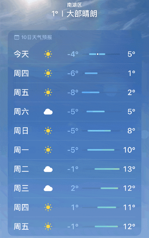 漳州气象台天气预报？漳州气象台官方网站？-第1张图片-考拉百科