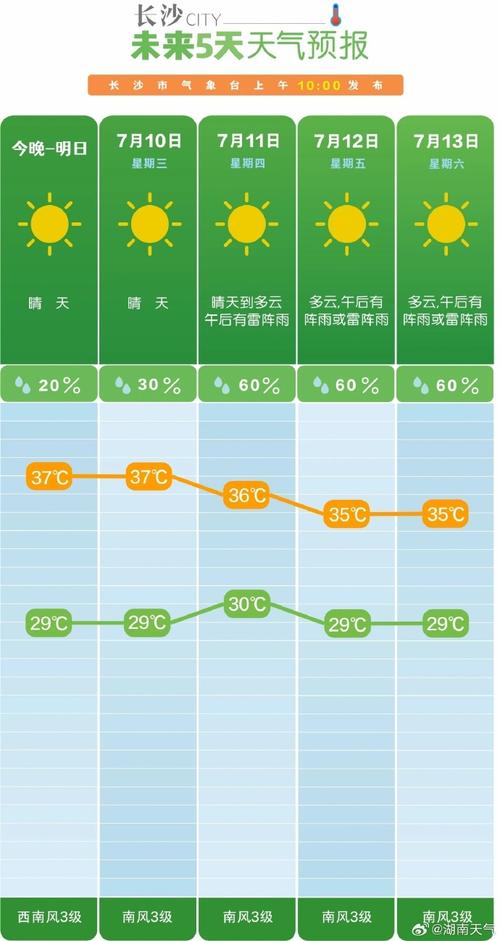 漳州气象台天气预报？漳州气象台官方网站？-第2张图片-考拉百科