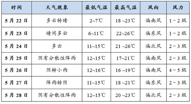 漳州气象台天气预报？漳州气象台官方网站？-第3张图片-考拉百科