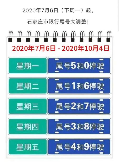 石家庄今日限行，石家庄今日限行尾号多少？-第4张图片-考拉百科