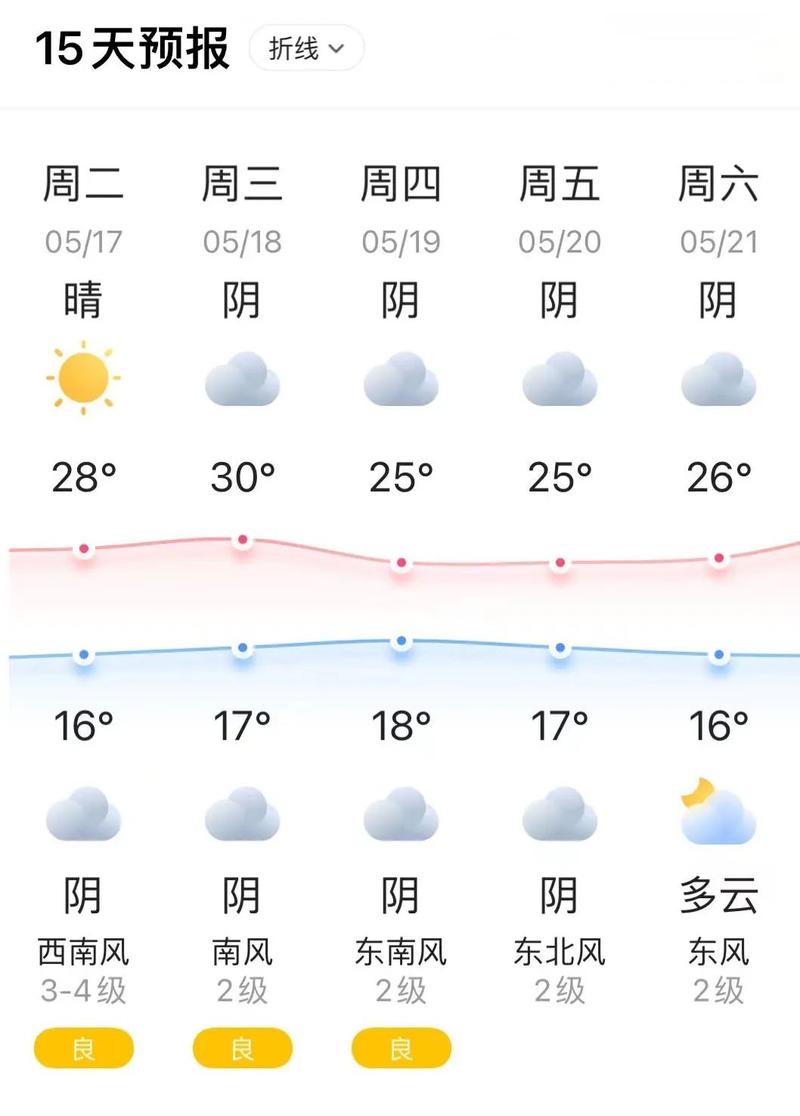 安徽全省天气预报，安徽全省天气预报20231229-第2张图片-考拉百科