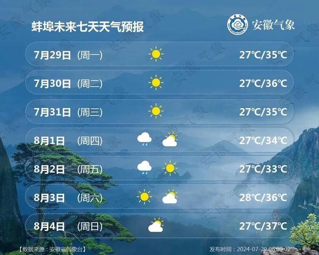 安徽全省天气预报，安徽全省天气预报20231229-第4张图片-考拉百科