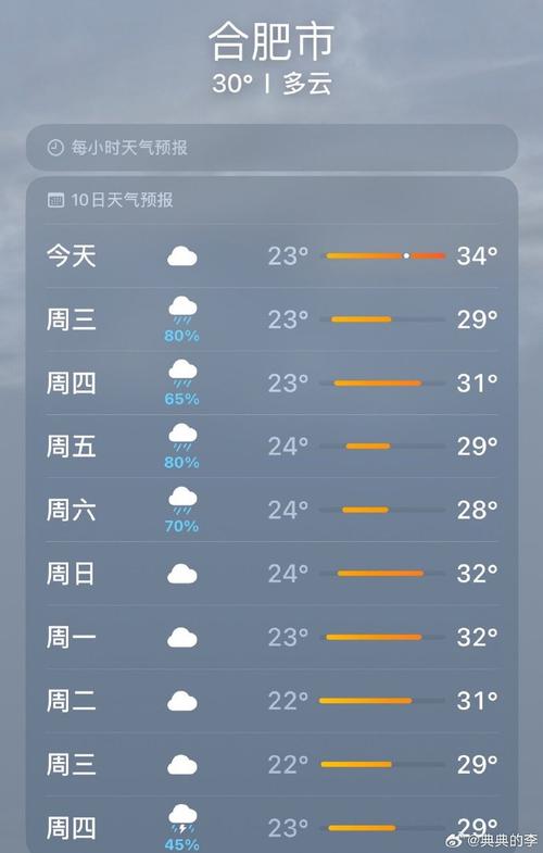 安徽全省天气预报，安徽全省天气预报20231229-第6张图片-考拉百科