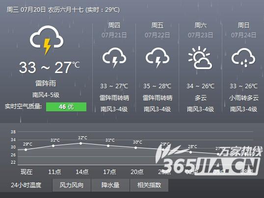 安徽全省天气预报，安徽全省天气预报20231229-第7张图片-考拉百科