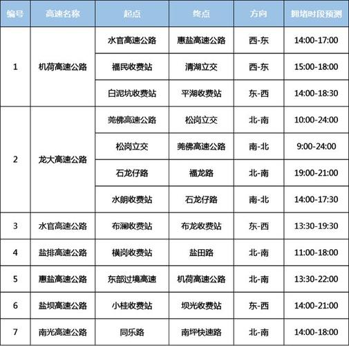 深圳外地车限行时间几点到几点，深圳外地车限行时间几点到几点钟结束-第4张图片-考拉百科