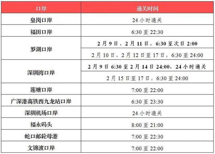 深圳外地车限行时间几点到几点，深圳外地车限行时间几点到几点钟结束-第8张图片-考拉百科