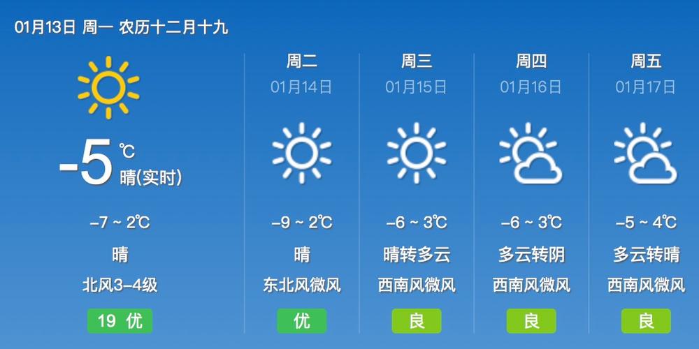 潍坊潍城区天气预报？潍坊潍城区天气预报一周 7天？-第1张图片-考拉百科