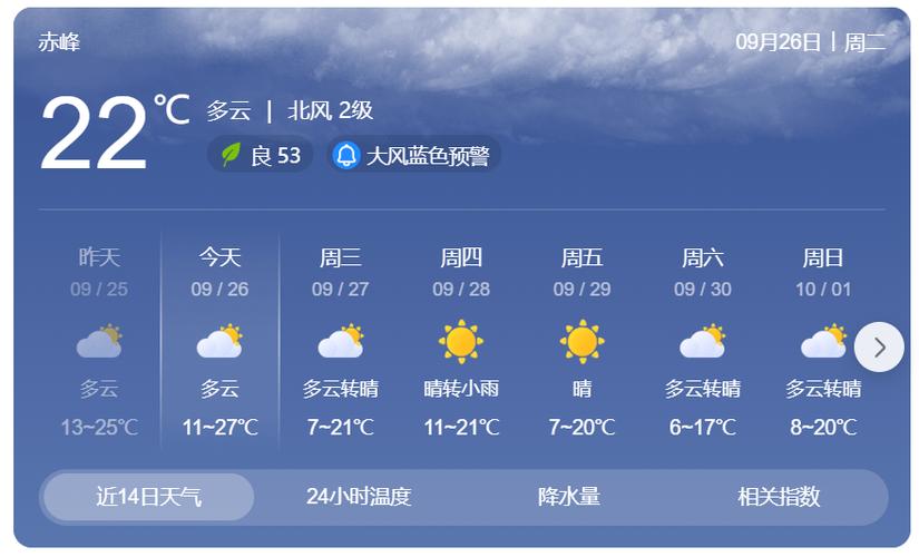 赤峰未来15天天气，赤峰未来15天天气预报情况？-第1张图片-考拉百科