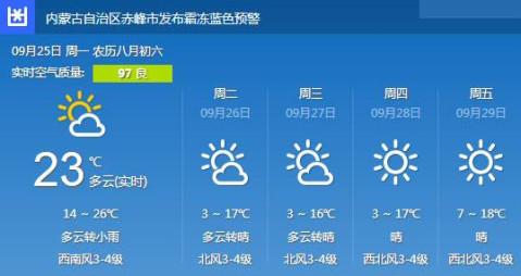 赤峰未来15天天气，赤峰未来15天天气预报情况？-第2张图片-考拉百科