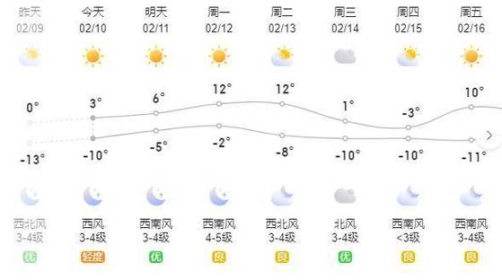 赤峰未来15天天气，赤峰未来15天天气预报情况？-第5张图片-考拉百科