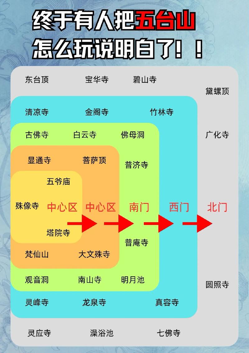 五台山旅游攻略自驾游一日游，五台山旅游攻略自驾游一日游多钱？-第7张图片-考拉百科