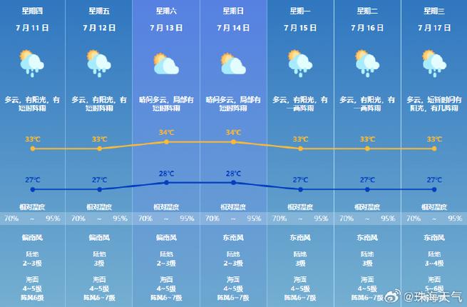 东营天气预报三十天，东营天气预报三十天准确-第3张图片-考拉百科