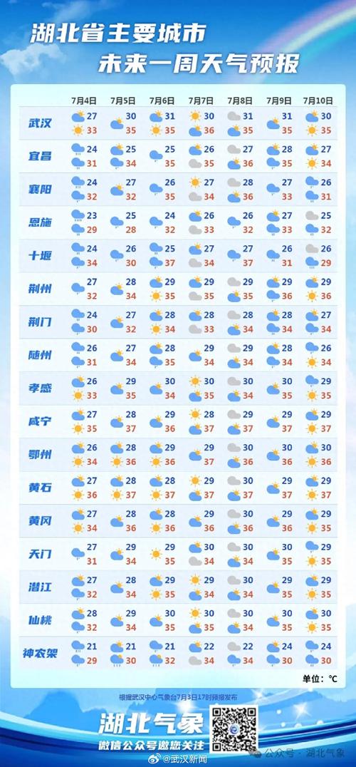 东营天气预报三十天，东营天气预报三十天准确-第5张图片-考拉百科