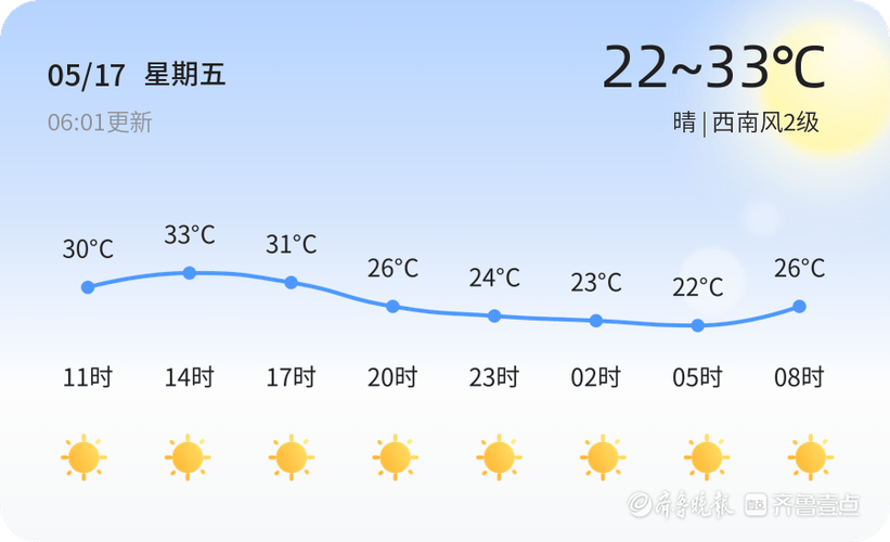 东营天气预报三十天，东营天气预报三十天准确-第6张图片-考拉百科