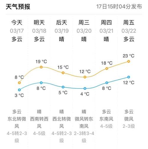 东营天气预报三十天，东营天气预报三十天准确-第7张图片-考拉百科