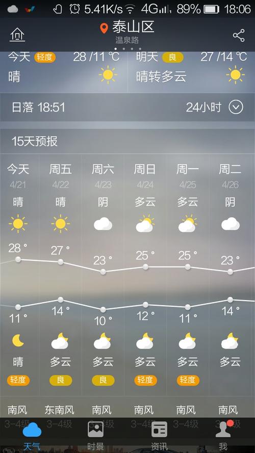 泰山天气预报40天？泰山天气预报40天准吗？-第5张图片-考拉百科