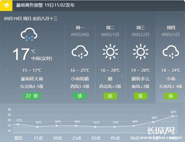 泰山天气预报40天？泰山天气预报40天准吗？-第7张图片-考拉百科