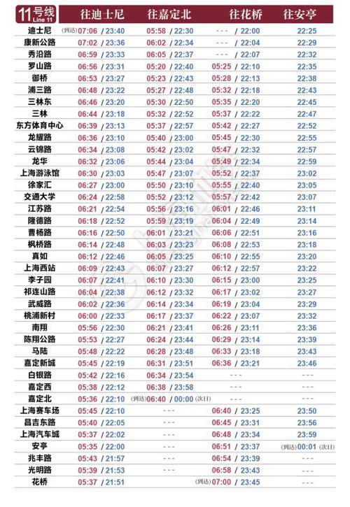 上海地铁停运时间表，上海地铁停运时间表最新-第5张图片-考拉百科