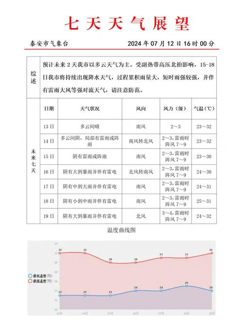 亳州三十天天气预报，亳州未来三十天天气-第1张图片-考拉百科