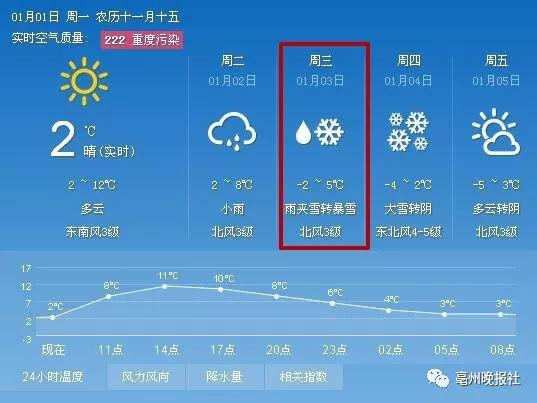 亳州三十天天气预报，亳州未来三十天天气-第6张图片-考拉百科