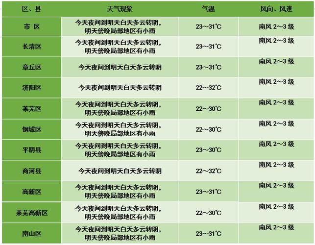 白山市抚松天气预报，白山市抚松天气预报30天？-第1张图片-考拉百科