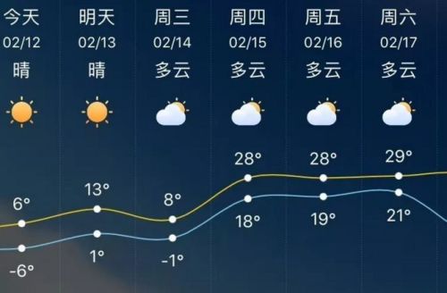 白山市抚松天气预报，白山市抚松天气预报30天？-第2张图片-考拉百科