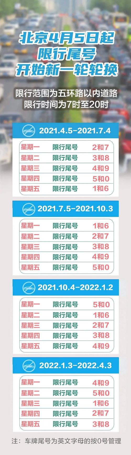 石家庄今天限行尾号几号，石家庄今天限行尾号几号2023-第2张图片-考拉百科