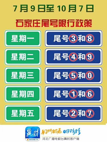 石家庄今天限行尾号几号，石家庄今天限行尾号几号2023-第3张图片-考拉百科