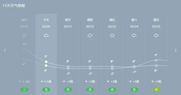 茂县未来十五天天气，茂县未来十五天天气预报-第4张图片-考拉百科