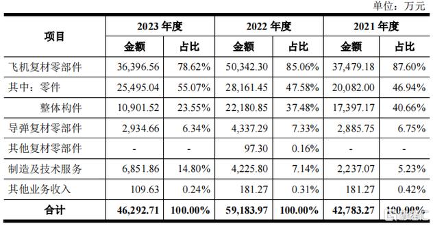 上海能进吗现在，近来上海可以进入吗-第6张图片-考拉百科