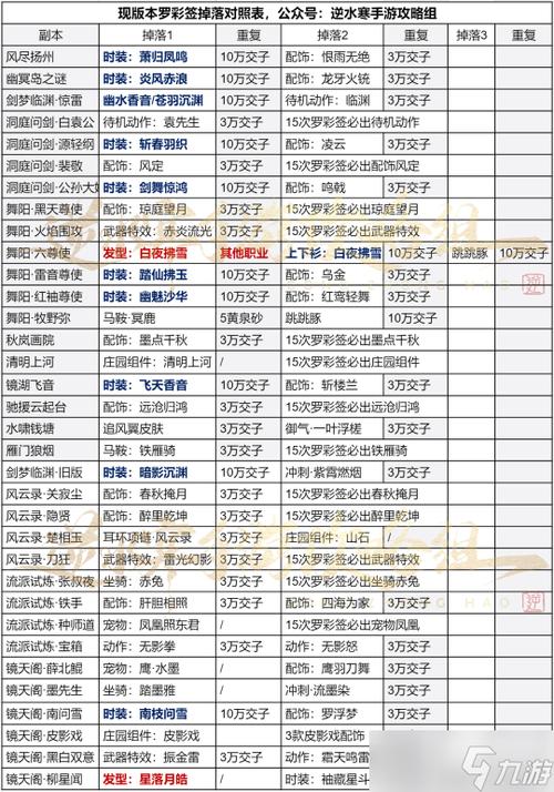 逆水寒新手选什么职业，逆水寒新手哪个流派比较好上手？-第3张图片-考拉游戏网