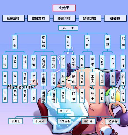 冒险岛飞侠技能，冒险岛飞侠技能加点攻略图？-第4张图片-考拉游戏网