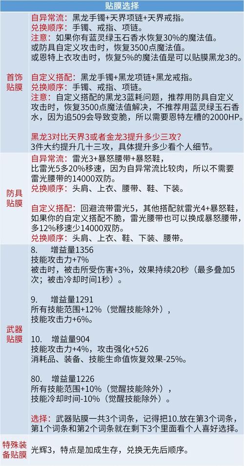 dnf攻略在哪找，dnf攻略2021-第6张图片-考拉游戏网