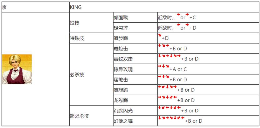 拳皇不知火舞怎么玩连招，拳皇的不知火舞连招？-第2张图片-考拉游戏网