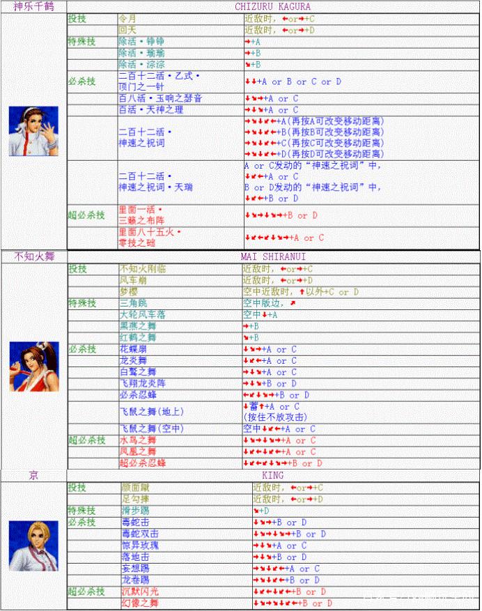 拳皇不知火舞怎么玩连招，拳皇的不知火舞连招？-第4张图片-考拉游戏网