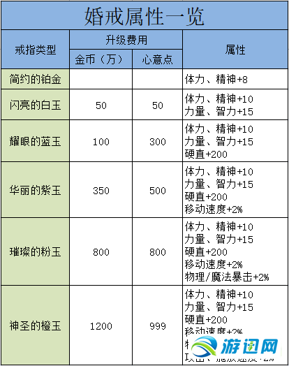 dnf怎么结婚攻略，dnf普通结婚流程-第4张图片-考拉游戏网