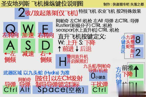 侠盗飞车怎么设置按键，侠盗飞车如何设置按键-第3张图片-考拉游戏网