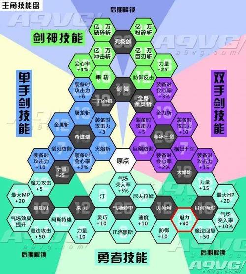 勇者斗恶龙11s技能加点攻略？勇者斗恶龙11s 技能点分配？