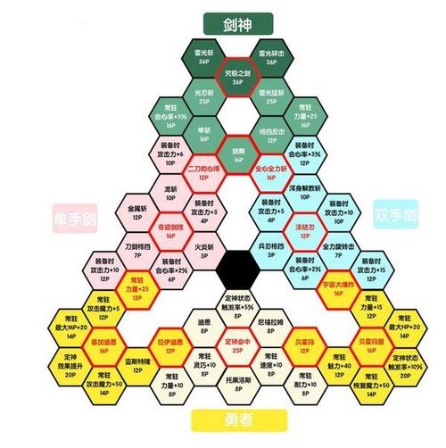 勇者斗恶龙11s技能加点攻略？勇者斗恶龙11s 技能点分配？-第3张图片-考拉游戏网