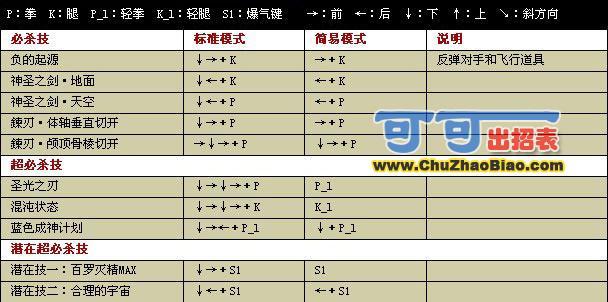 拳皇wing怎么玩，拳皇wing191操作说明