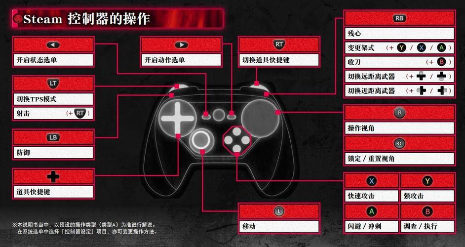 仁王pc怎么使用远程武器，仁王pc版怎么使用远程武器？-第5张图片-考拉游戏网