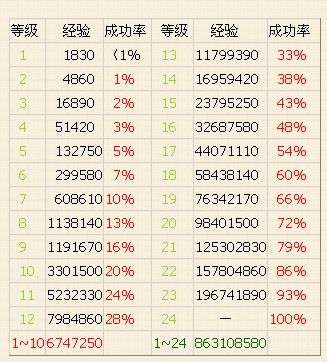 问道法宝技能怎么升级攻略？问道法宝技能怎么升级攻略图解？-第6张图片-考拉游戏网