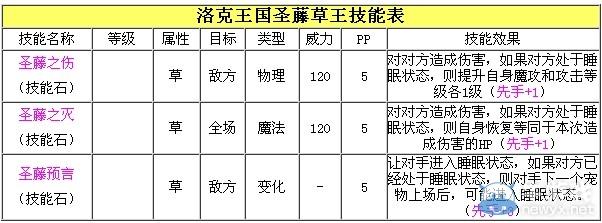 洛克王国圣藤草王技能表？洛克王国2020圣藤草王怎么获得？-第4张图片-考拉游戏网