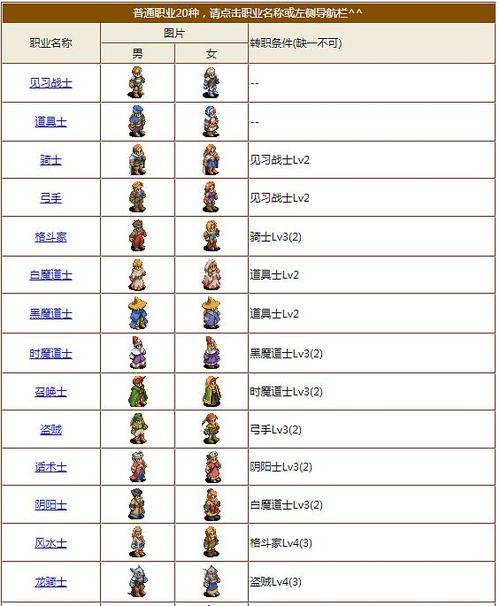 最终幻想14副职业怎么选，最终幻想14主职业和副职业？-第3张图片-考拉游戏网