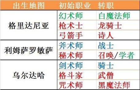 最终幻想14副职业怎么选，最终幻想14主职业和副职业？-第4张图片-考拉游戏网