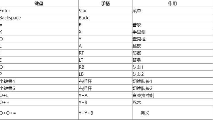 火影忍者究极风暴4怎么用键盘玩，火影忍者究极风暴4怎么用键盘玩啊？-第1张图片-考拉游戏网