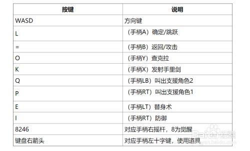 火影忍者究极风暴4怎么用键盘玩，火影忍者究极风暴4怎么用键盘玩啊？-第4张图片-考拉游戏网