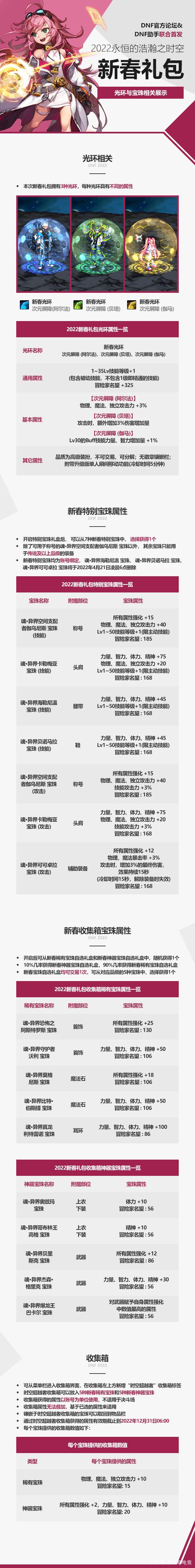 2022春节套10套最低要多少钱，10套春节套能回本多少2021-第3张图片-考拉游戏网