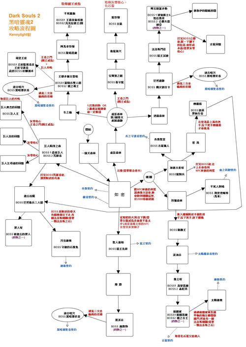 黑暗之魂2攻略流程顺序，黑暗之魂2全流程攻略